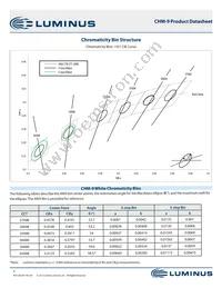 CHM-9-65-80-36-AA00-F2-3 Datasheet Page 3