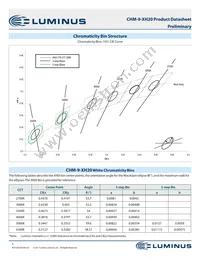 CHM-9-65-80-36-XH20-F3-3 Datasheet Page 3