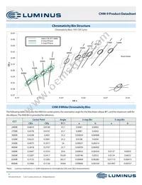 CHM-9-80-70-36-XD20-F4-3 Datasheet Page 3
