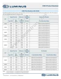 CHM-9-80-70-36-XD20-F4-3 Datasheet Page 5