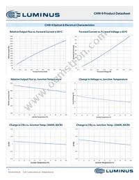 CHM-9-80-70-36-XD20-F4-3 Datasheet Page 7