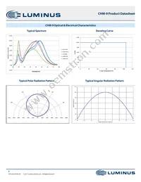 CHM-9-80-70-36-XD20-F4-3 Datasheet Page 8