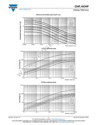 CHP0805K1003FGT Datasheet Page 7