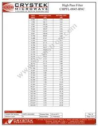 CHPFL-0045-BNC Datasheet Page 3