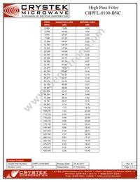 CHPFL-0100-BNC Datasheet Page 3