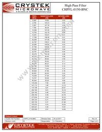 CHPFL-0150-BNC Datasheet Page 3