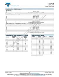 CHPHT0603K7502FGTA Datasheet Page 5