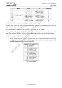 CHR71000HGES-1E5M1PA Datasheet Page 16