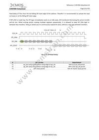CHR71000HGES-1E5M1PA Datasheet Page 21