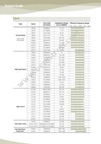 CIB41P151NC Datasheet Page 4