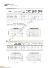CIB41P151NC Datasheet Page 8
