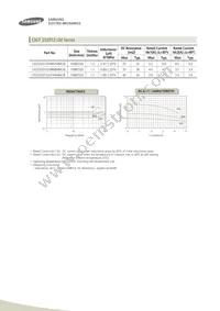 CIB41P151NC Datasheet Page 10