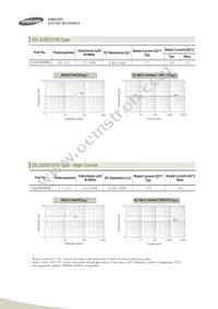 CIB41P151NC Datasheet Page 20