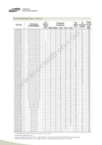 CIB41P151NC Datasheet Page 22