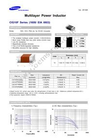 CIG10F1R0MNC Cover