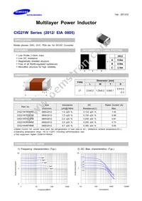 CIG21W1R0MNE Datasheet Cover