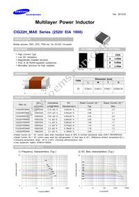 CIG22H1R2MAE Datasheet Cover