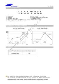 CIG32H2R2MNE Datasheet Page 2