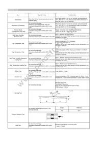 CIGT201610EH2R2MNE Datasheet Page 2
