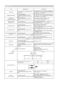 CIGT252010LM2R2MNE Datasheet Page 2