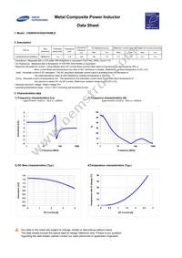 CIGW201610GH1R5MLE Datasheet Page 3