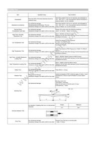 CIGW201610GH2R2MLE Datasheet Page 2