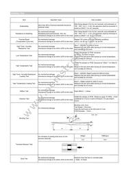 CIGW201610GHR68MLE Datasheet Page 2