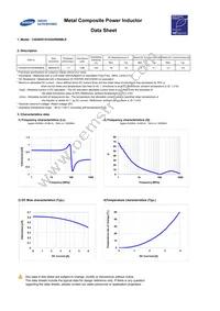 CIGW201610GHR68MLE Datasheet Page 3