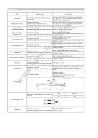 CIGW252010GL1R5MNE Datasheet Page 2