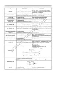 CIGW252010GL3R3MNE Datasheet Page 2