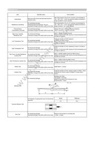 CIGW252010GL4R7MNE Datasheet Page 2