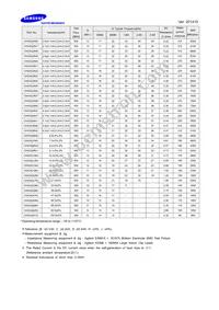 CIH03Q4N7SNC Datasheet Page 2