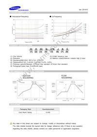 CIH03Q4N7SNC Datasheet Page 3