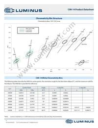 CIM-14-65-80-36-AC30-F4-3 Datasheet Page 3