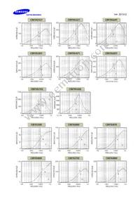 CIM10N121NC Datasheet Page 3