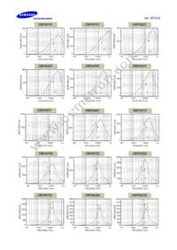 CIM10N121NC Datasheet Page 4