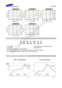 CIM10N121NC Datasheet Page 5