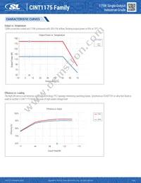 CINT1175A5606K01 Datasheet Page 7