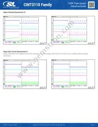 CINT3110A1908K01 Datasheet Page 10