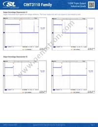 CINT3110A1908K01 Datasheet Page 12