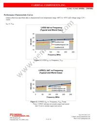 CJAE7L-A7BR-75.49472TS Datasheet Page 4