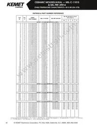 CK05BX150K Datasheet Page 9