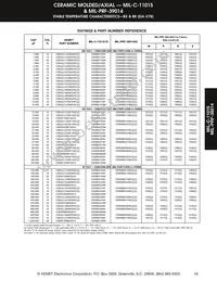 CK05BX150K Datasheet Page 12