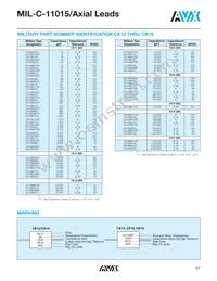 CK14BX473K Datasheet Page 2