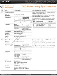 CKCL22X5R0J474M Datasheet Page 12