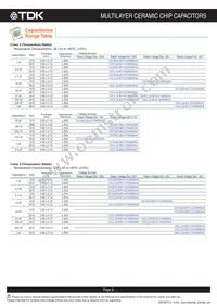 CKCM25X8R1H682M060AA Datasheet Page 7
