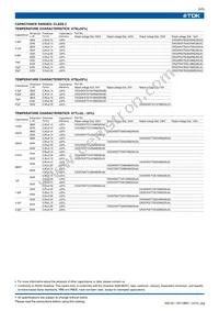 CKG45KX7R1H475M290JH Datasheet Page 6