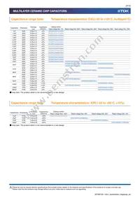 CKG57NX7R1E107M500JJ Datasheet Page 9