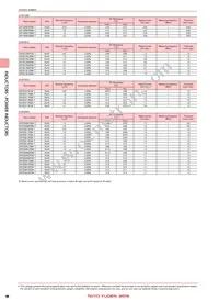 CKP32164R7M-T Datasheet Page 3