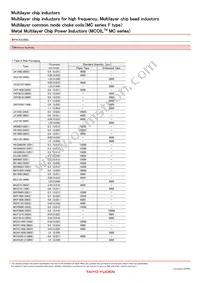 CKP32164R7M-T Datasheet Page 4